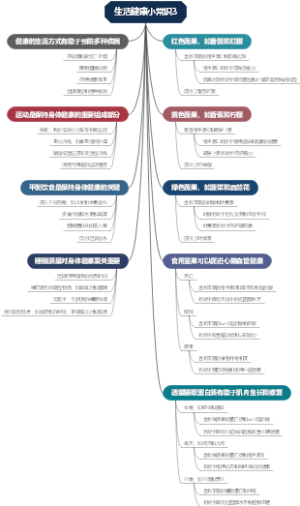 生活健康小常识3
