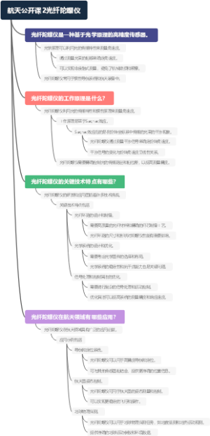 航天公开课2光纤陀螺仪
