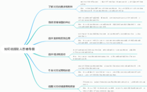 如何说服别人思维导图
