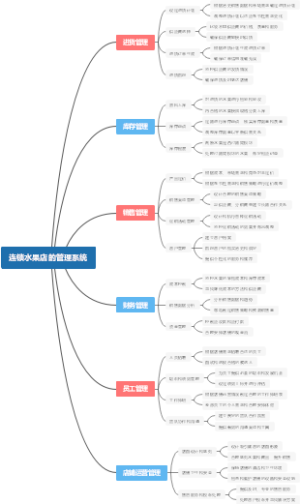 连锁水果店的管理系统
