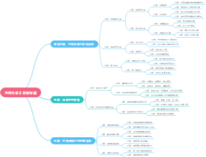 世界诗歌日思维导图