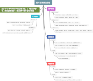 男士夏季养生保健