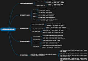 大学生职业规划800字