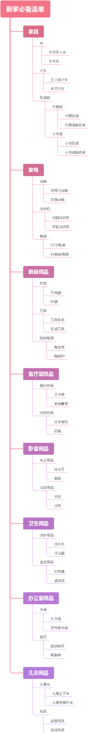 新家必备清单