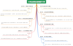 大学生的职业生涯规划700字