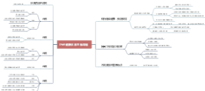 巧记健康饮食思维导图