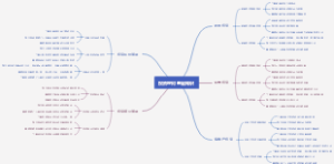 投资理财基础知识