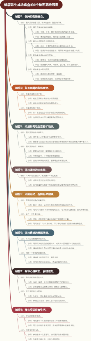 健康养生成功素食的8个秘密思维导图