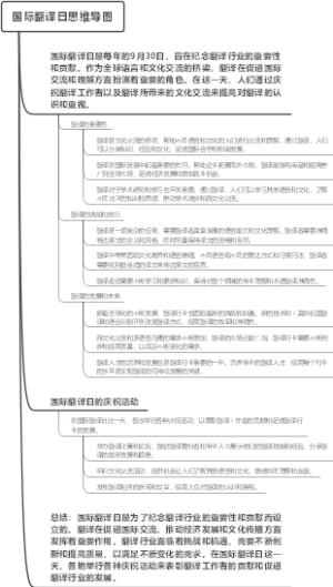 国际翻译日思维导图