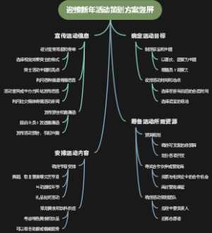 迎接新年活动策划方案竖屏