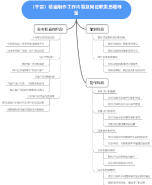 （干货）动画制作工作内容及岗位职责思维导图