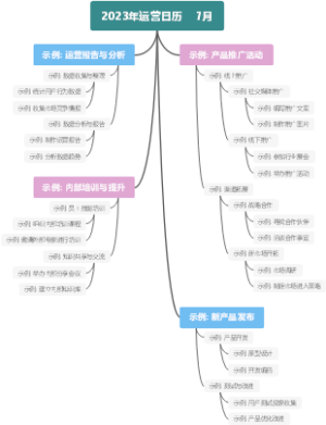 2023年运营日历    7月