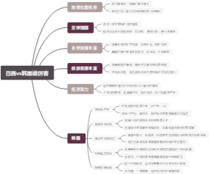 巴西vs韩国谁厉害