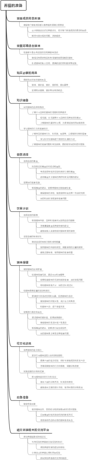 养猫的准备