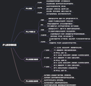 庐山旅游路线图