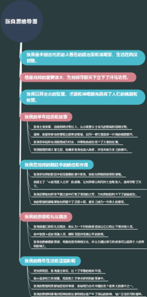 张良思维导图