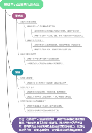 英格兰vs法国两队谁会赢