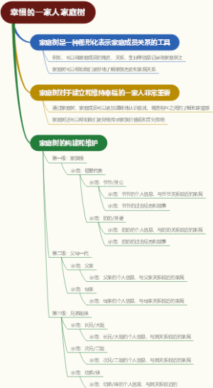 幸福的一家人家庭树