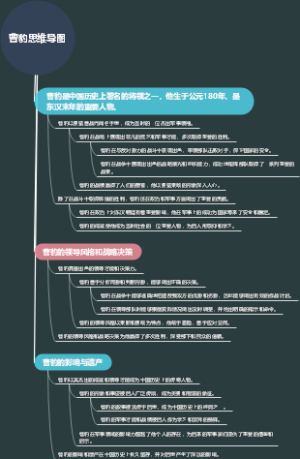 曹豹思维导图