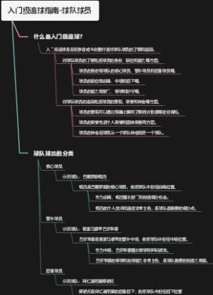 入门级追球指南-球队球员