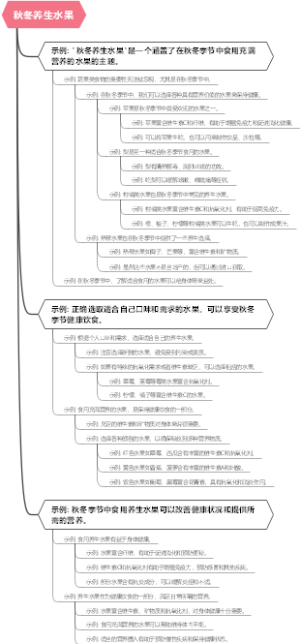 秋冬养生水果