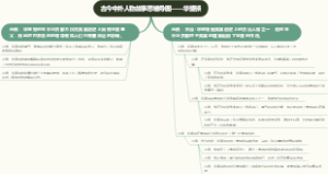 古今中外人物故事思维导图——华盛顿
