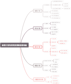 暑假计划与时间安排表思维导图