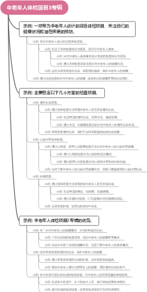 中老年人体检项目3专辑