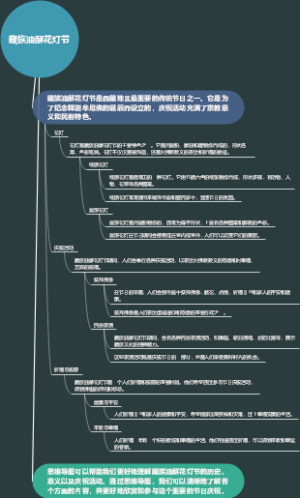 藏族油酥花灯节