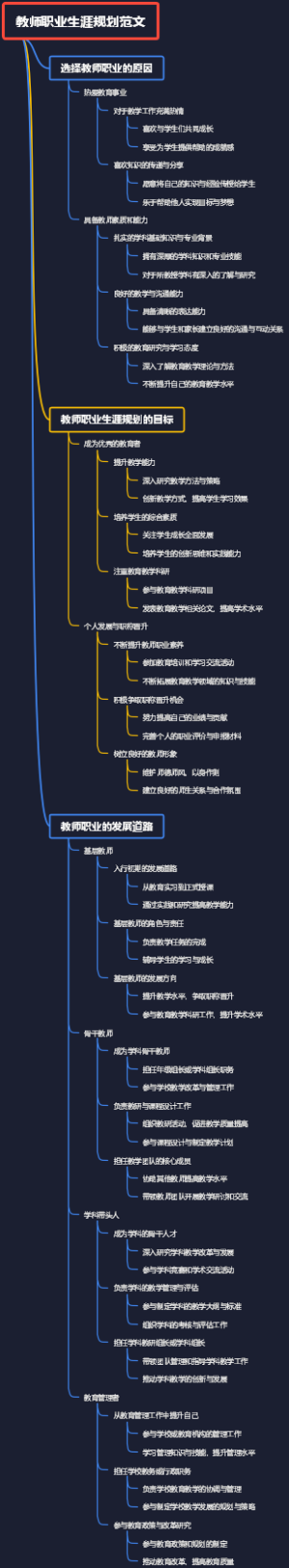 教师职业生涯规划范文