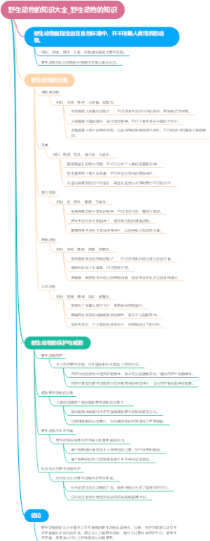 野生动物的知识大全_野生动物的知识