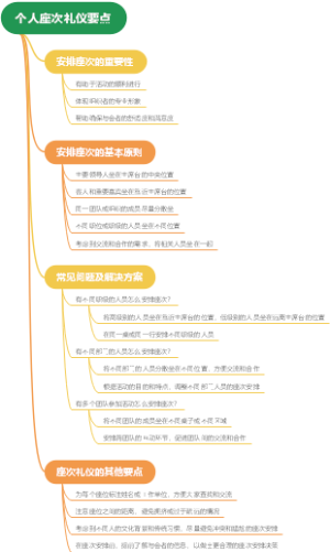 个人座次礼仪要点
