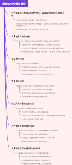 消防安全知识有哪些