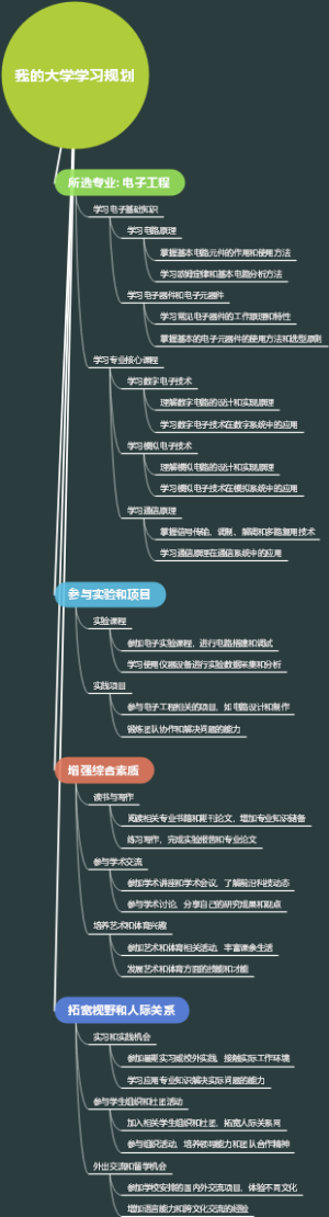 我的大学学习规划