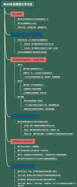 2023年夏至是几月几日