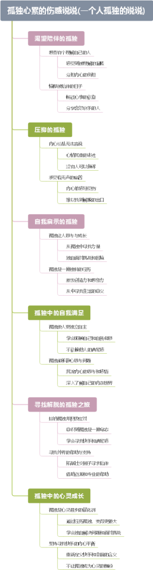 孤独心累的伤感说说(一个人孤独的说说)