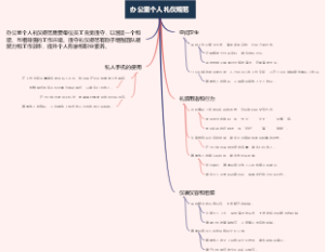 办公室个人礼仪规范