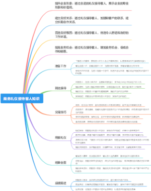 商务礼仪接待客人知识