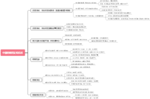 中国明朝历史知识点