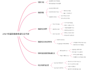 2021年国际商务餐桌礼仪内容