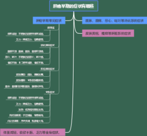 肝癌早期的症状有哪些