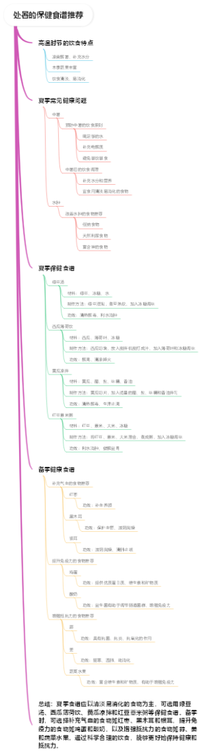 处暑的保健食谱推荐