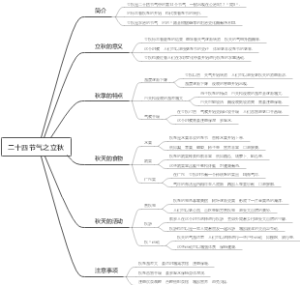 二十四节气之立秋