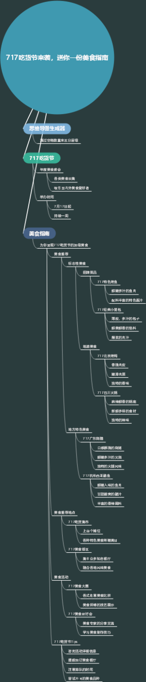 717吃货节来袭，送你一份美食指南