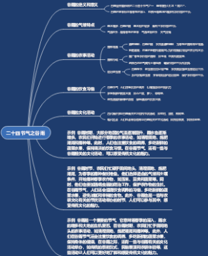 二十四节气之谷雨