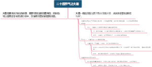 二十四节气之大暑