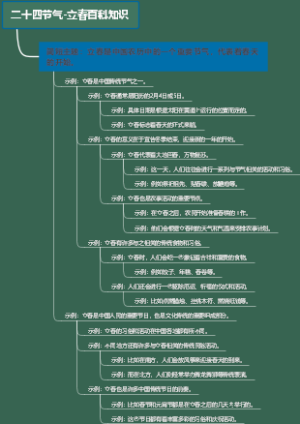 二十四节气-立春百科知识