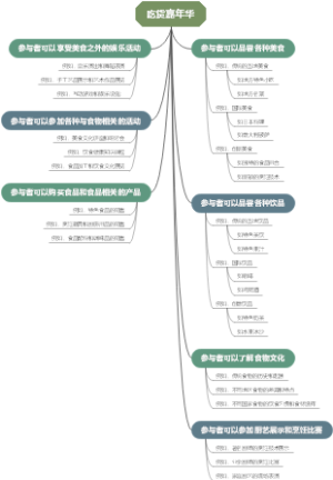 吃货嘉年华