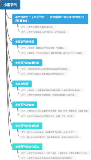 小雪节气