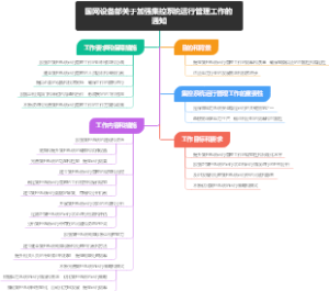 国网设备部关于加强集控系统运行管理工作的通知